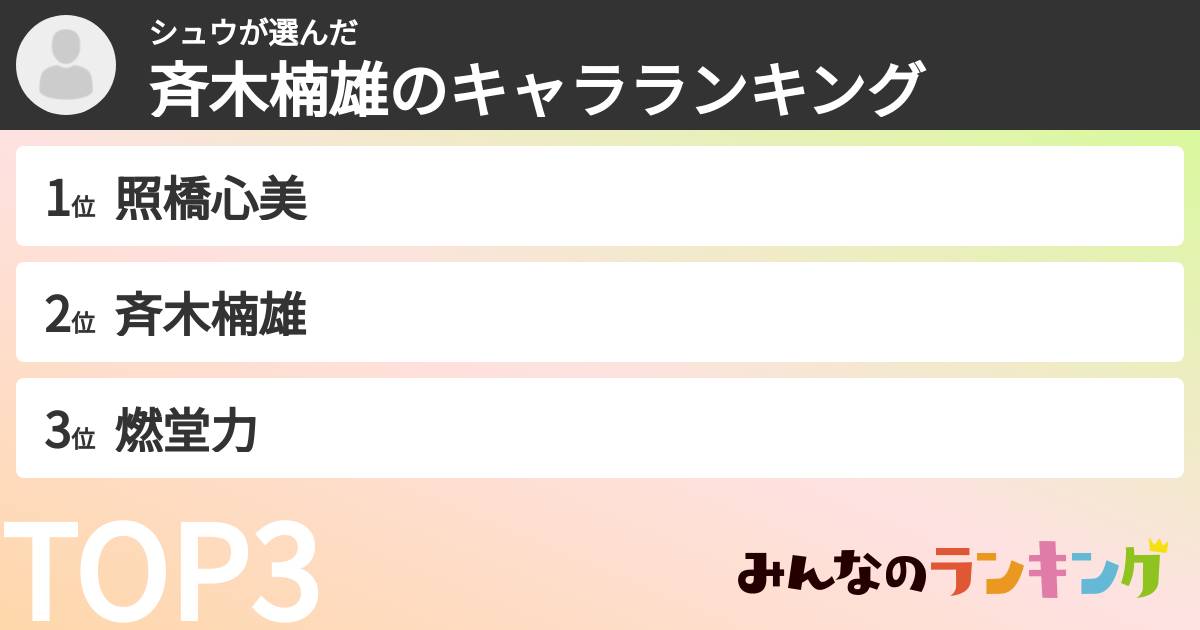 シュウさんの「斉木楠雄のキャラランキング」