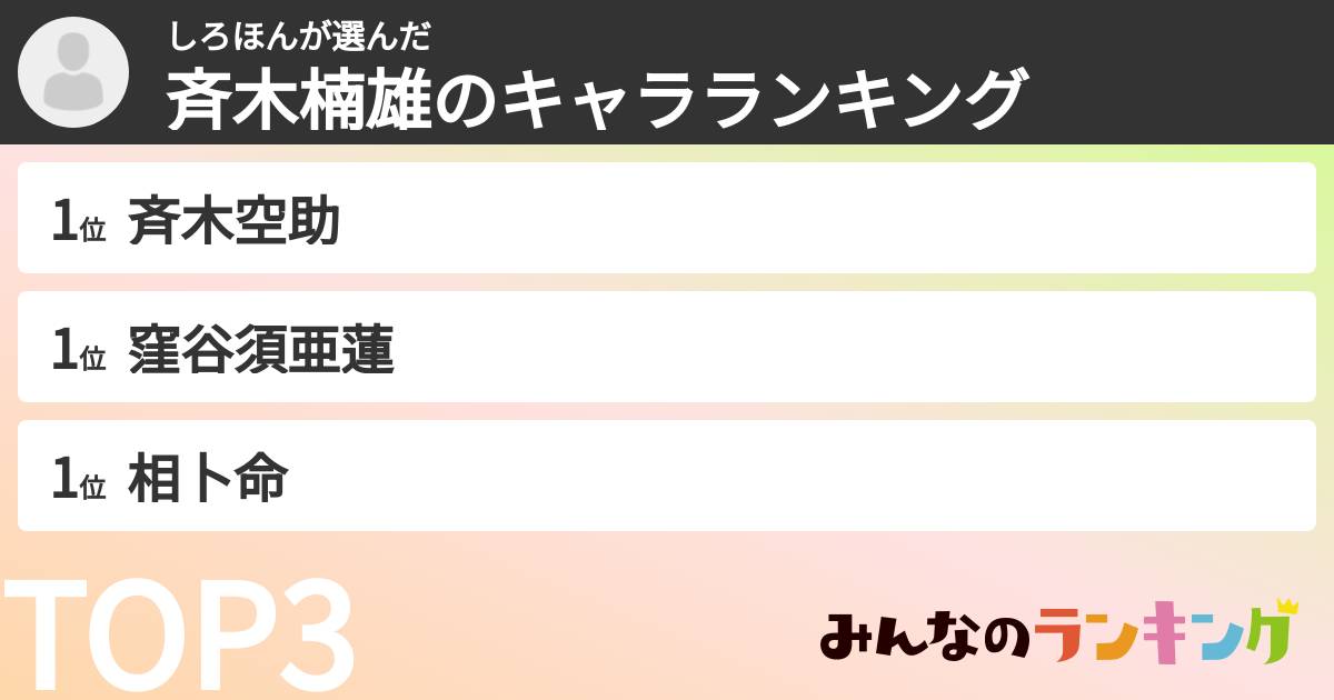 しろほんさんの「斉木楠雄のキャラランキング」