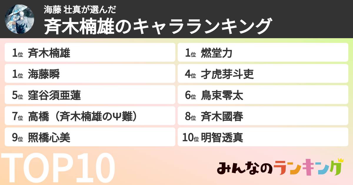 海藤 壮真さんの「斉木楠雄のキャラランキング」