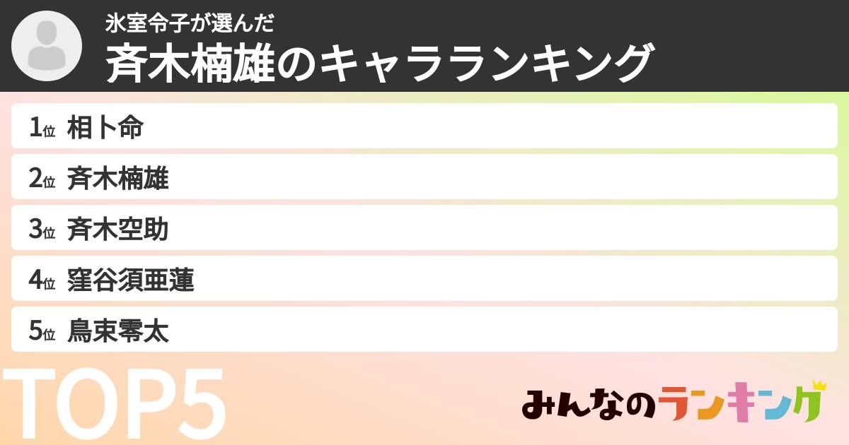 氷室令子さんの「斉木楠雄のキャラランキング」