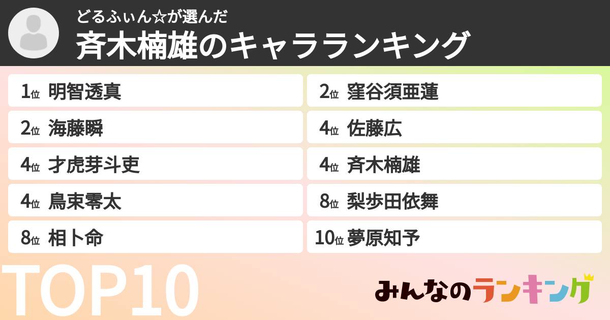 どるふぃん☆さんの「斉木楠雄のキャラランキング」