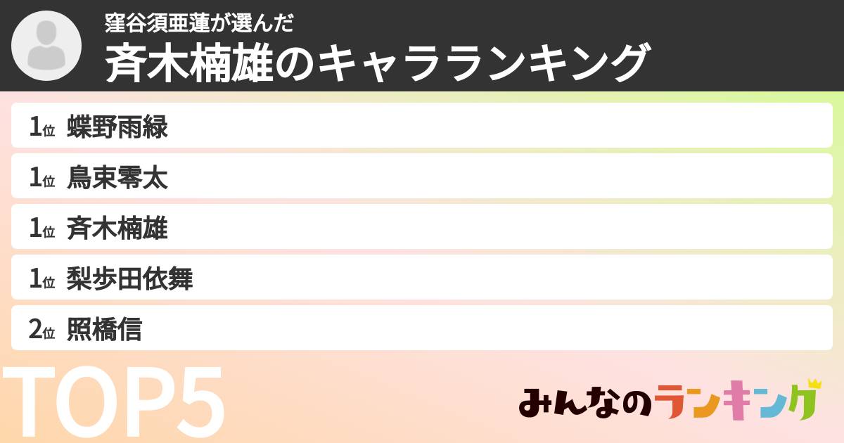 窪谷須亜蓮さんの「斉木楠雄のキャラランキング」