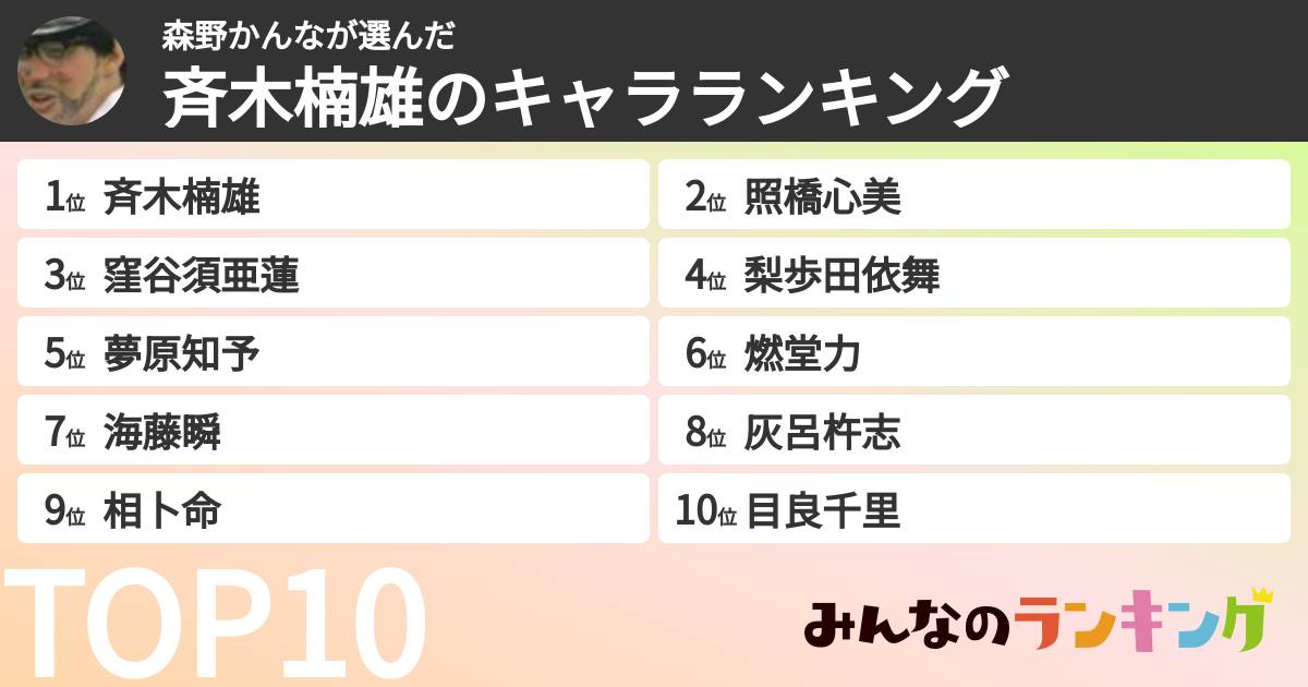 森野かんなさんの「斉木楠雄のキャラランキング」