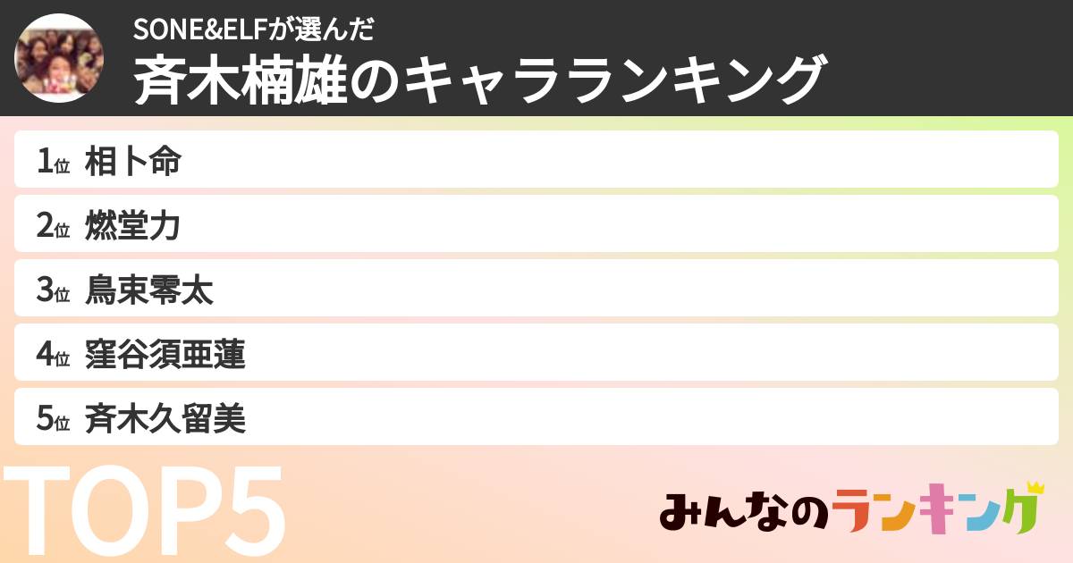 SONE&ELFさんの「斉木楠雄のキャラランキング」
