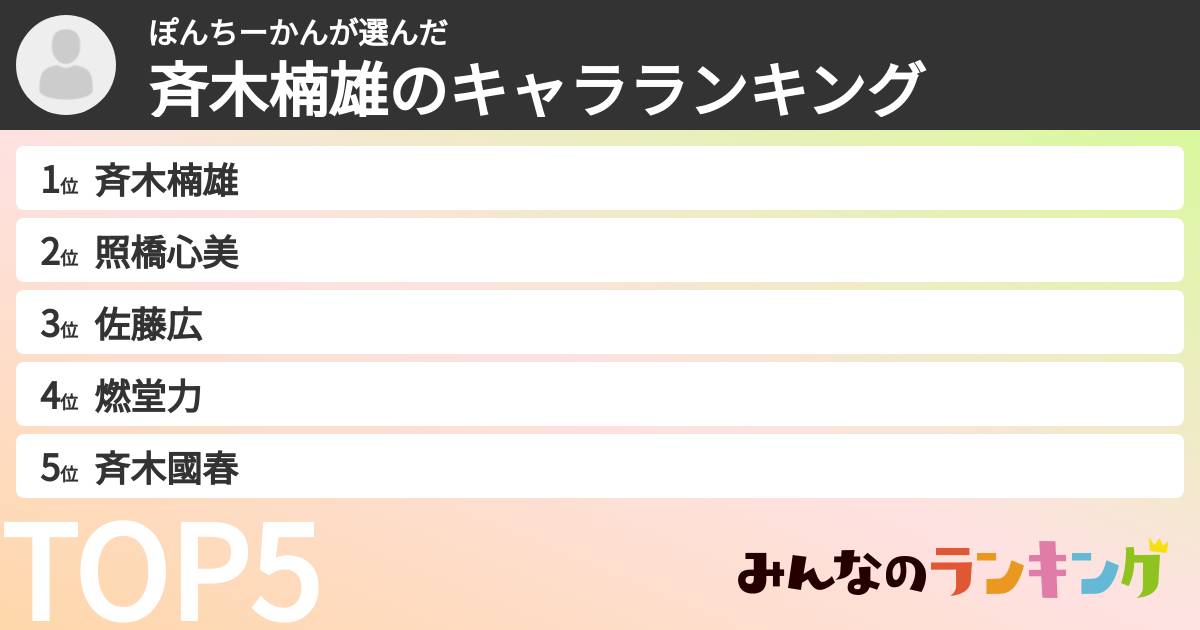 ぽんちーかんさんの「斉木楠雄のキャラランキング」