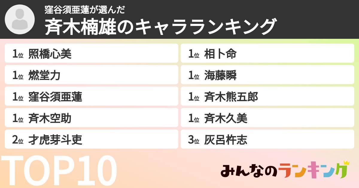 窪谷須亜蓮さんの「斉木楠雄のキャラランキング」