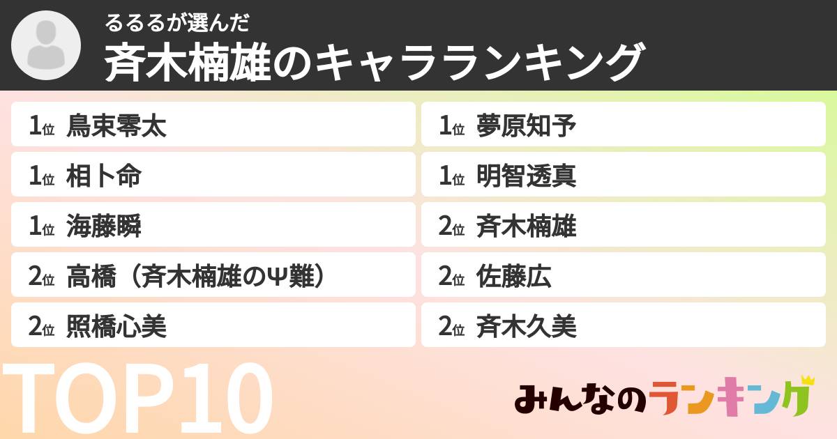 るるるさんの「斉木楠雄のキャラランキング」