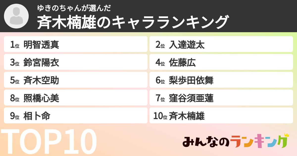 ゆきのちゃんさんの「斉木楠雄のキャラランキング」