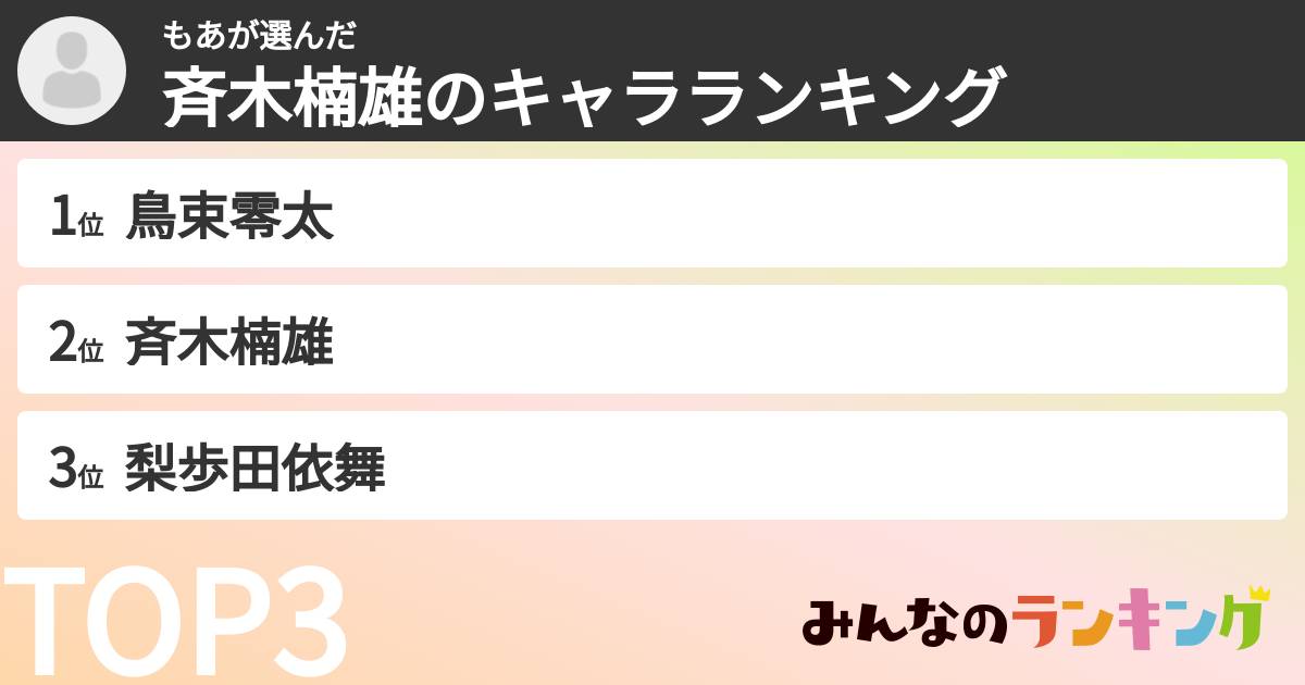 もあさんの「斉木楠雄のキャラランキング」