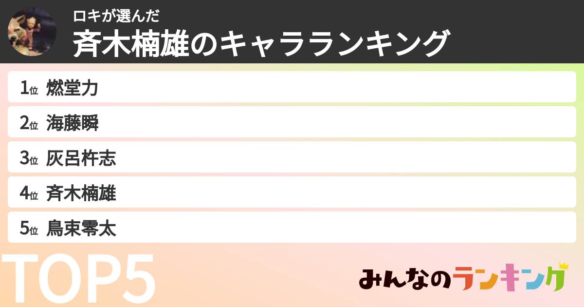 ロキさんの「斉木楠雄のキャラランキング」