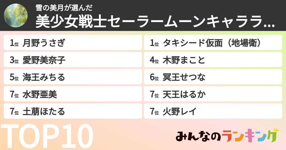 雪の美月さんの「美少女戦士セーラームーンキャラランキング」