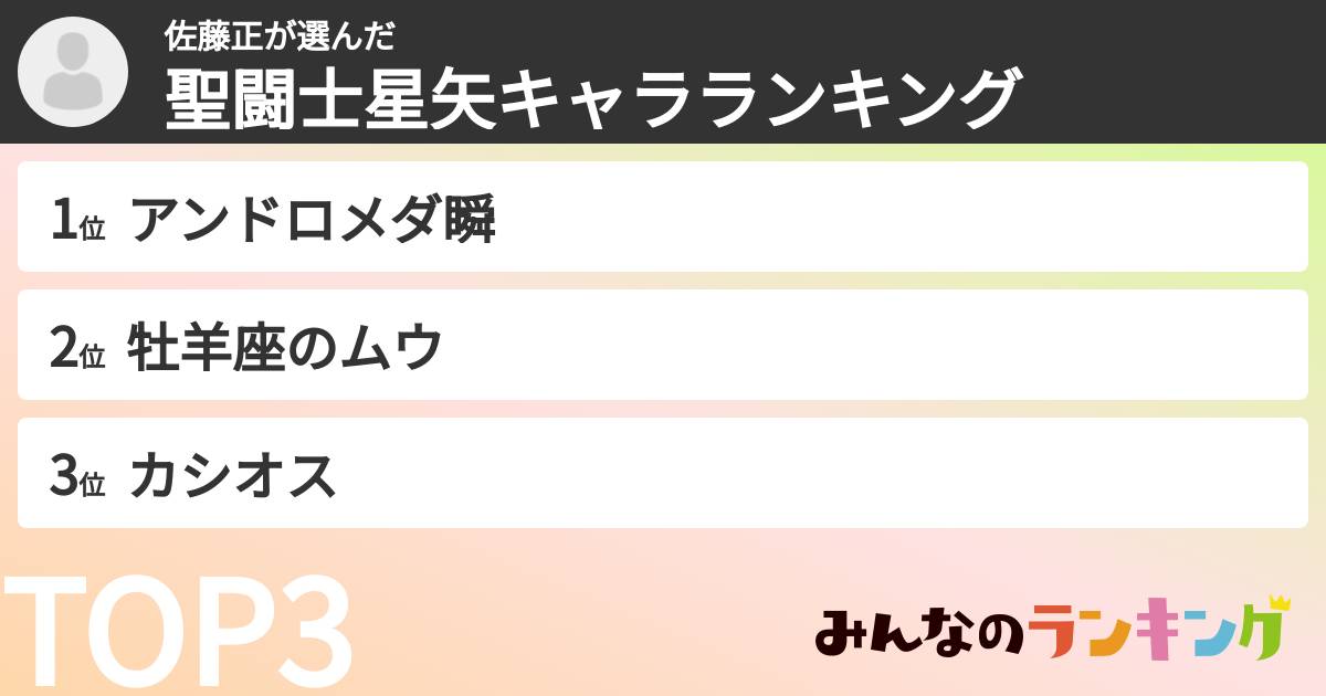佐藤正さんの「聖闘士星矢キャラランキング」