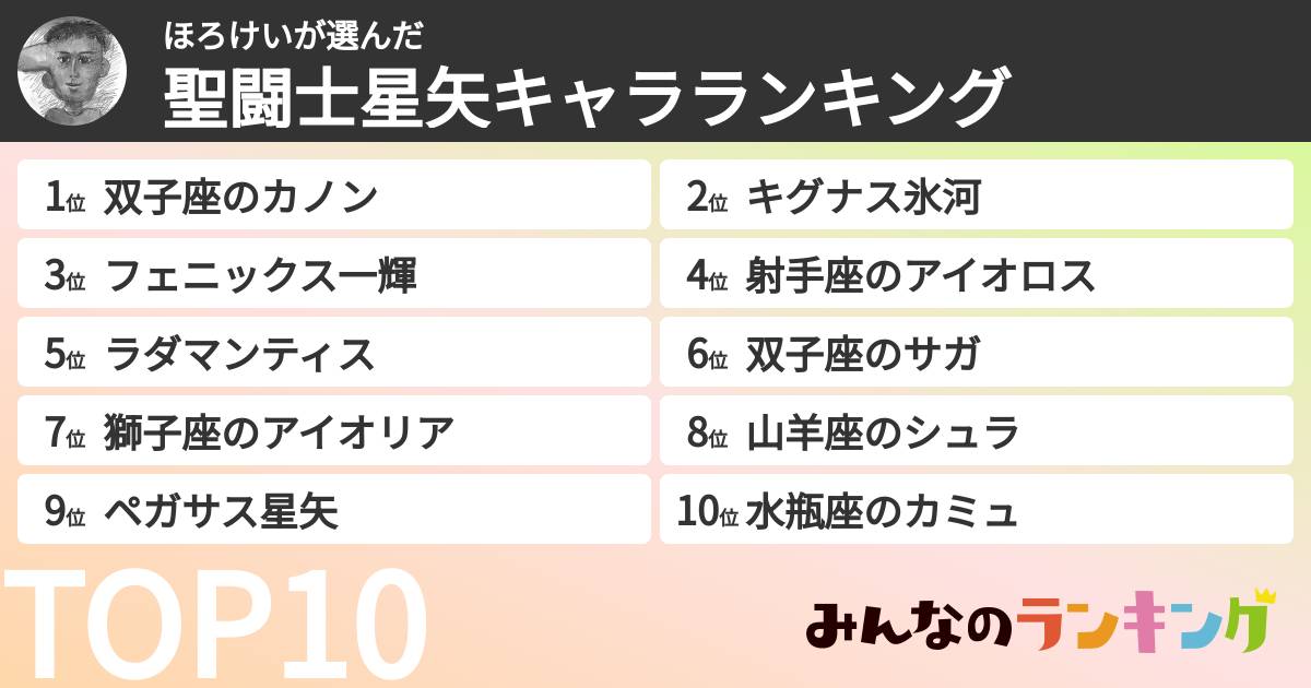 ほろけいさんの「聖闘士星矢キャラランキング」