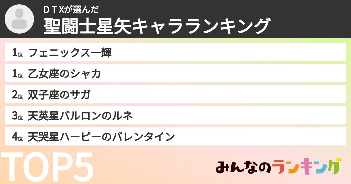 D T   Xさんの「聖闘士星矢キャラランキング」