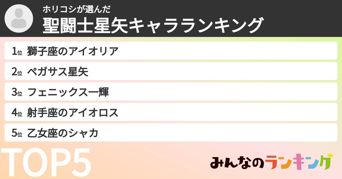 ホリコシさんの「聖闘士星矢キャラランキング」