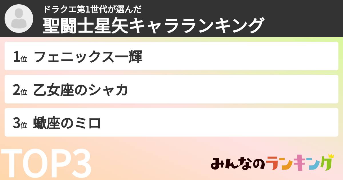 ドラクエ第1世代さんの「聖闘士星矢キャラランキング」