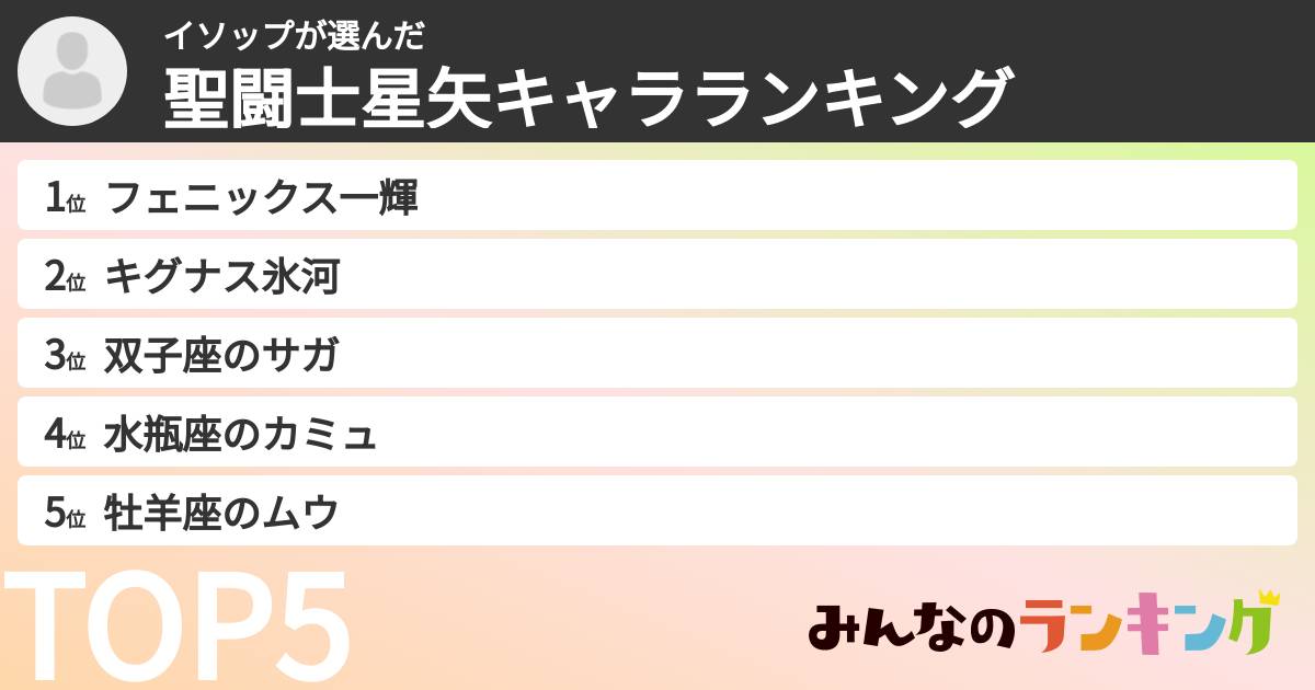 イソップさんの「聖闘士星矢キャラランキング」