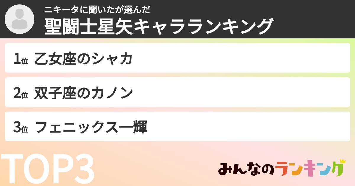 ニキータに聞いたさんの「聖闘士星矢キャラランキング」