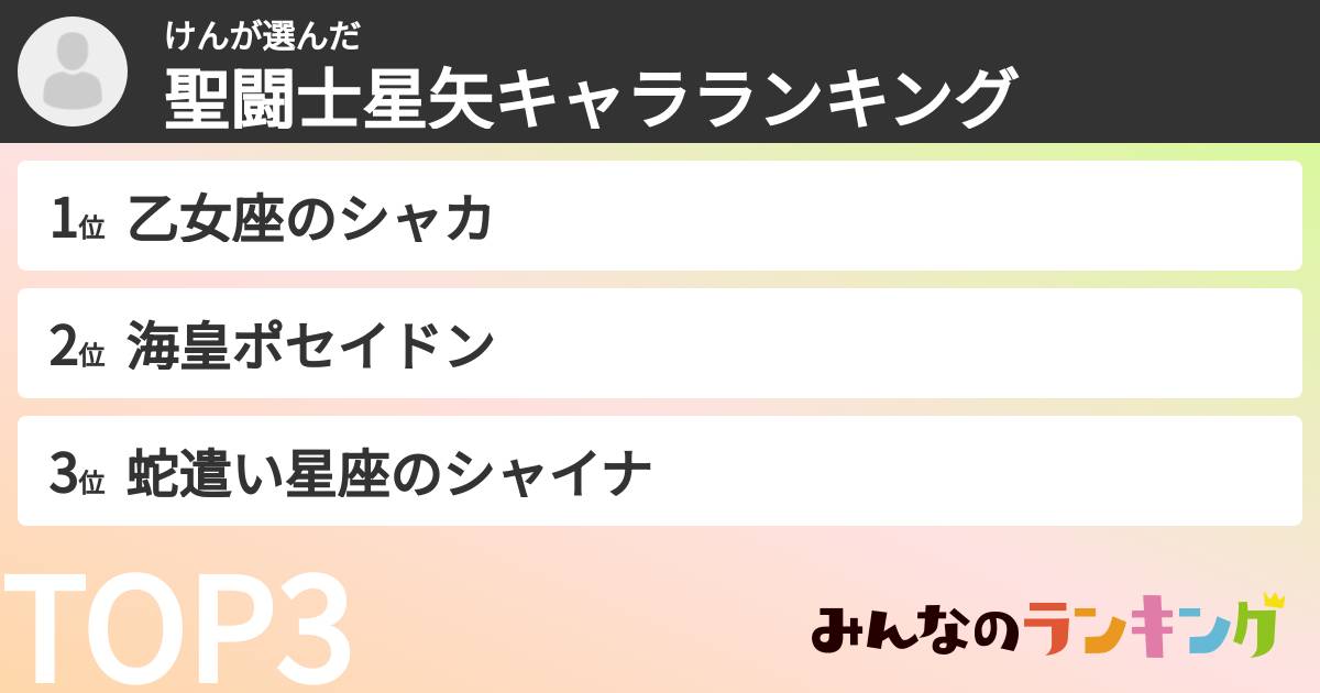 けんさんの「聖闘士星矢キャラランキング」