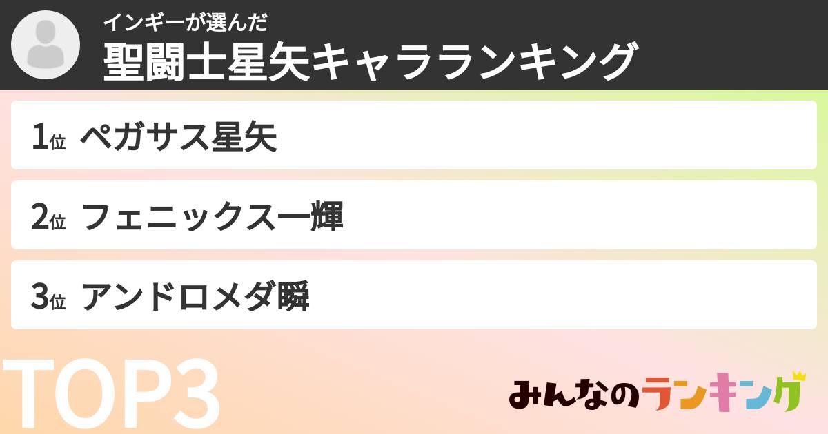 インギーさんの「聖闘士星矢キャラランキング」