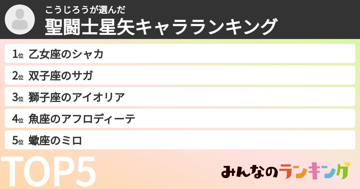 こうじろうさんの「聖闘士星矢キャラランキング」