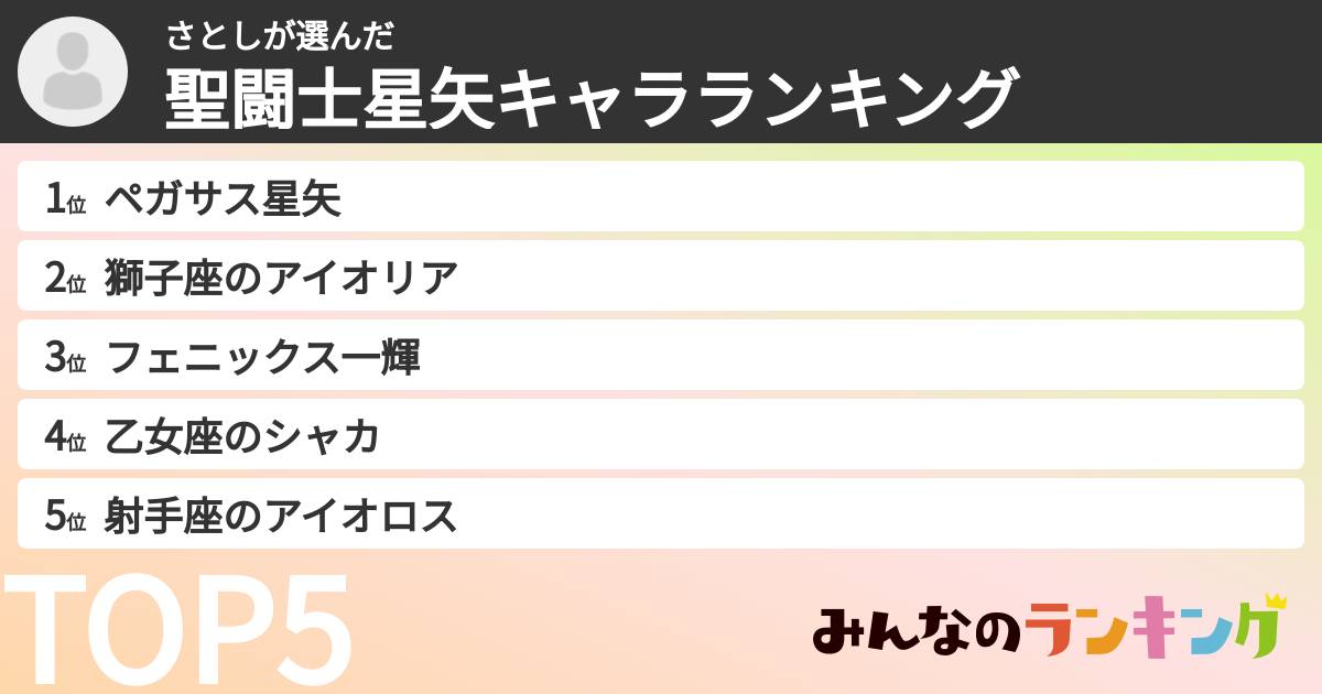 さとしさんの「聖闘士星矢キャラランキング」