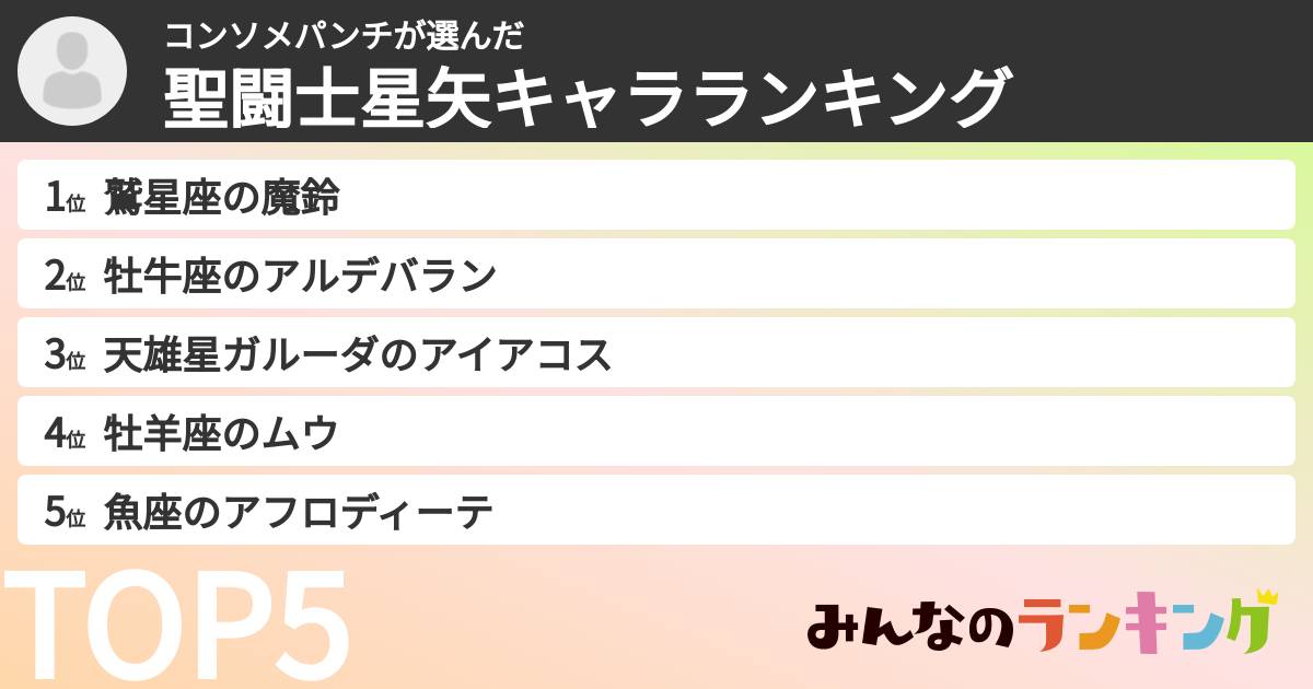 コンソメパンチさんの「聖闘士星矢キャラランキング」