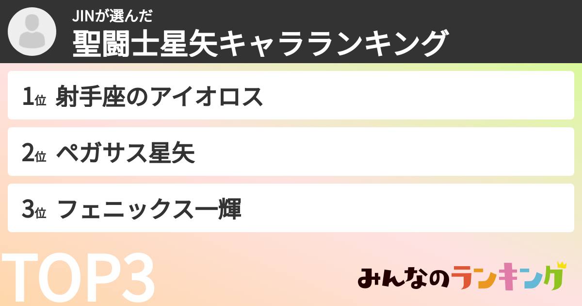 JINさんの「聖闘士星矢キャラランキング」