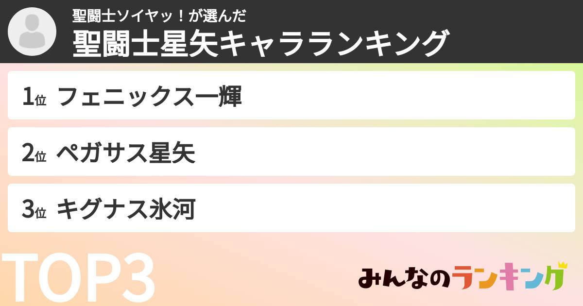 聖闘士ソイヤッ!さんの「聖闘士星矢キャラランキング」