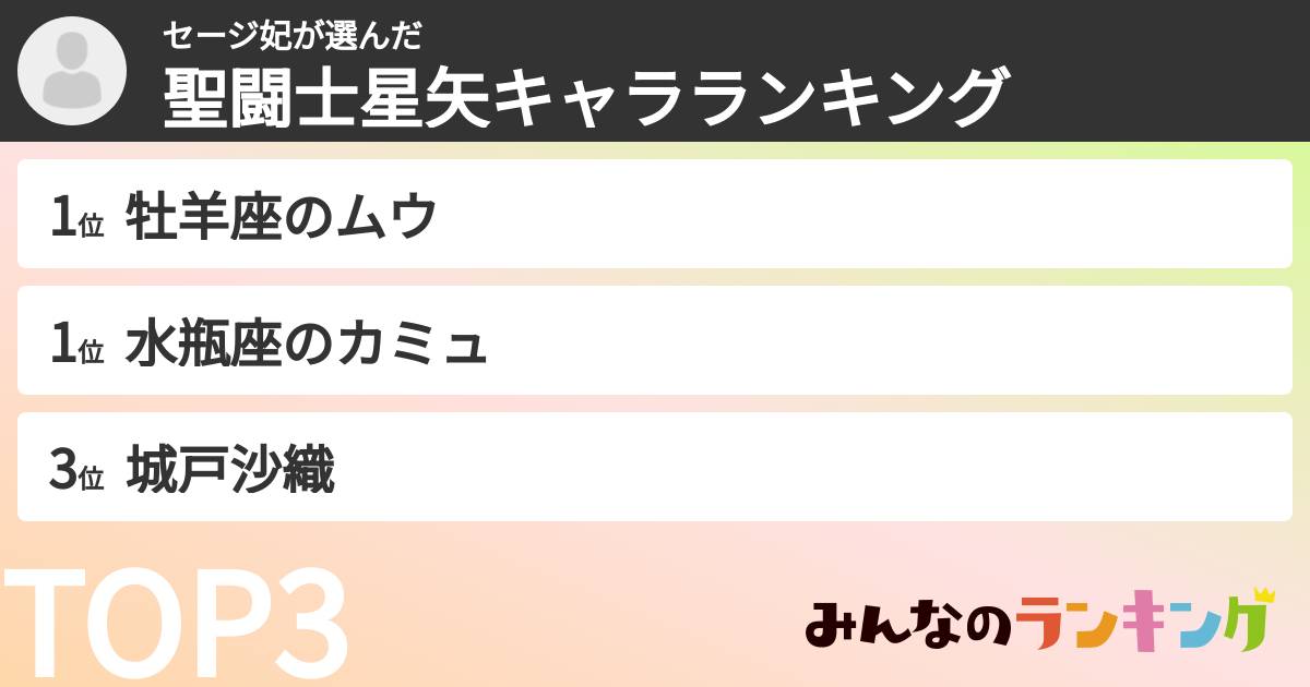 セージ妃さんの「聖闘士星矢キャラランキング」