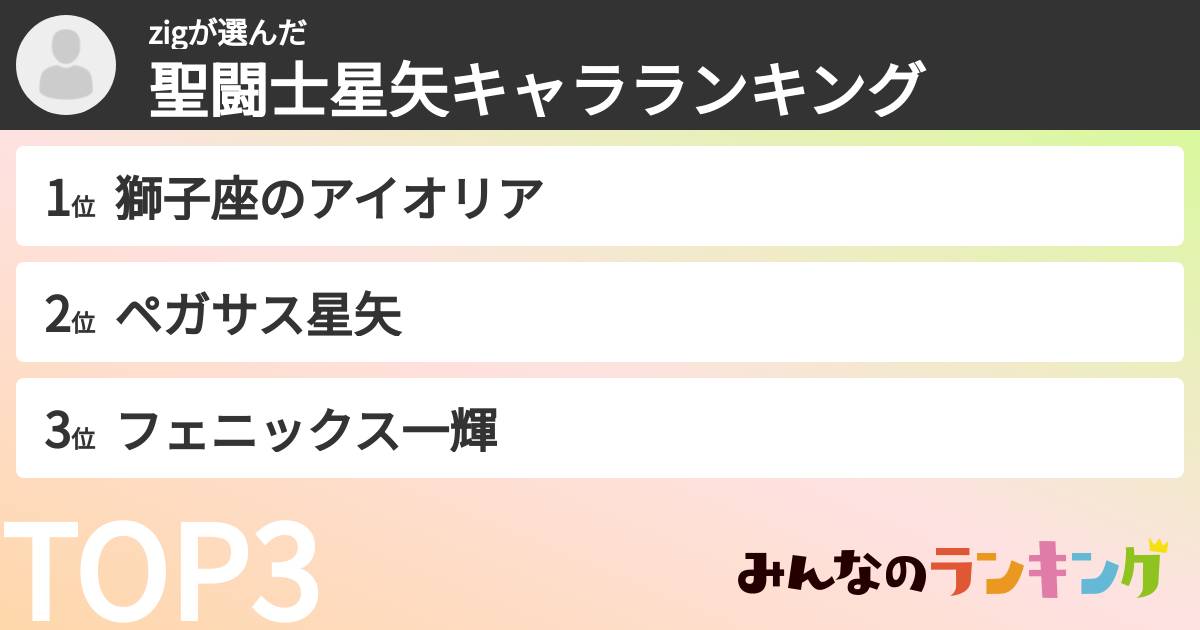 zigさんの「聖闘士星矢キャラランキング」