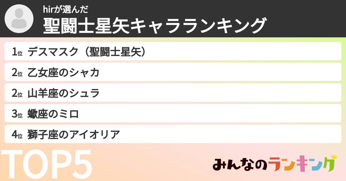 hirさんの「聖闘士星矢キャラランキング」