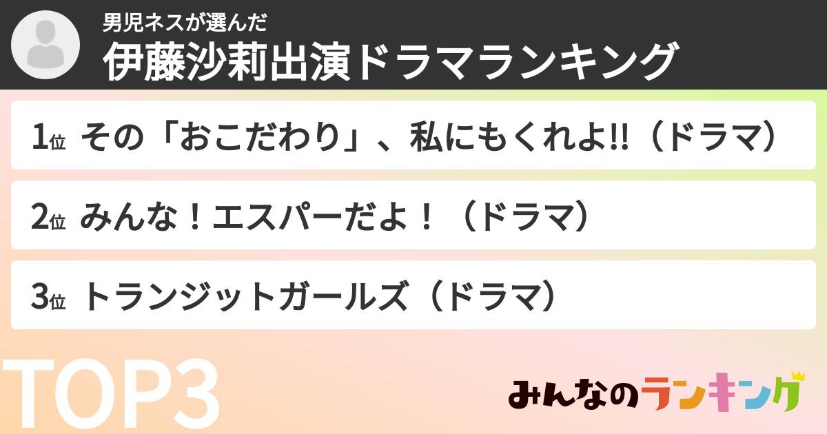 男児ネスさんの「伊藤沙莉出演ドラマランキング」