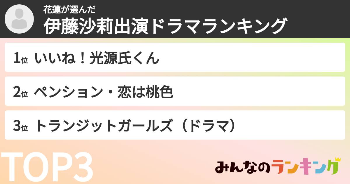 花蓮さんの「伊藤沙莉出演ドラマランキング」
