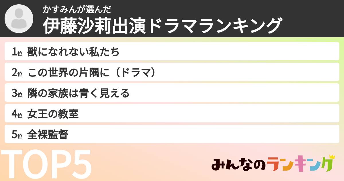 かすみんさんの「伊藤沙莉出演ドラマランキング」