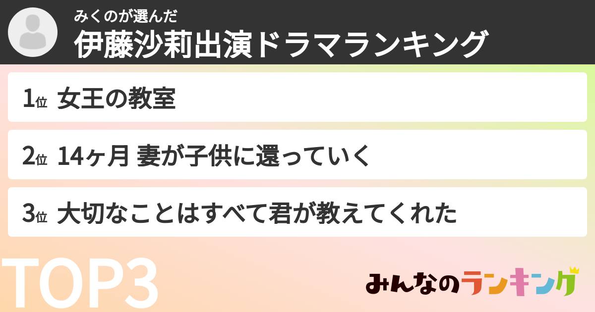 みくのさんの「伊藤沙莉出演ドラマランキング」