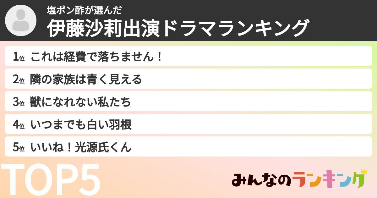 塩ポン酢さんの「伊藤沙莉出演ドラマランキング」