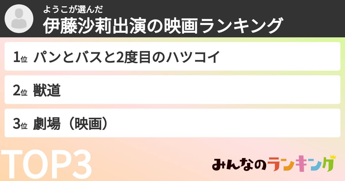 ようこさんの「伊藤沙莉出演の映画ランキング」