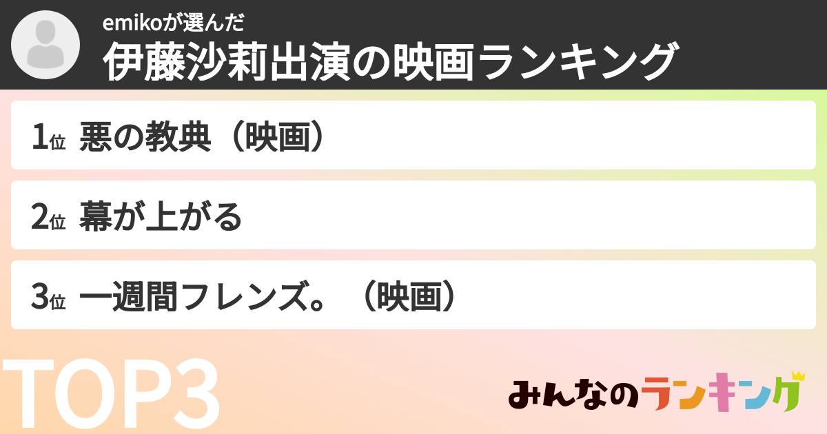 emikoさんの「伊藤沙莉出演の映画ランキング」