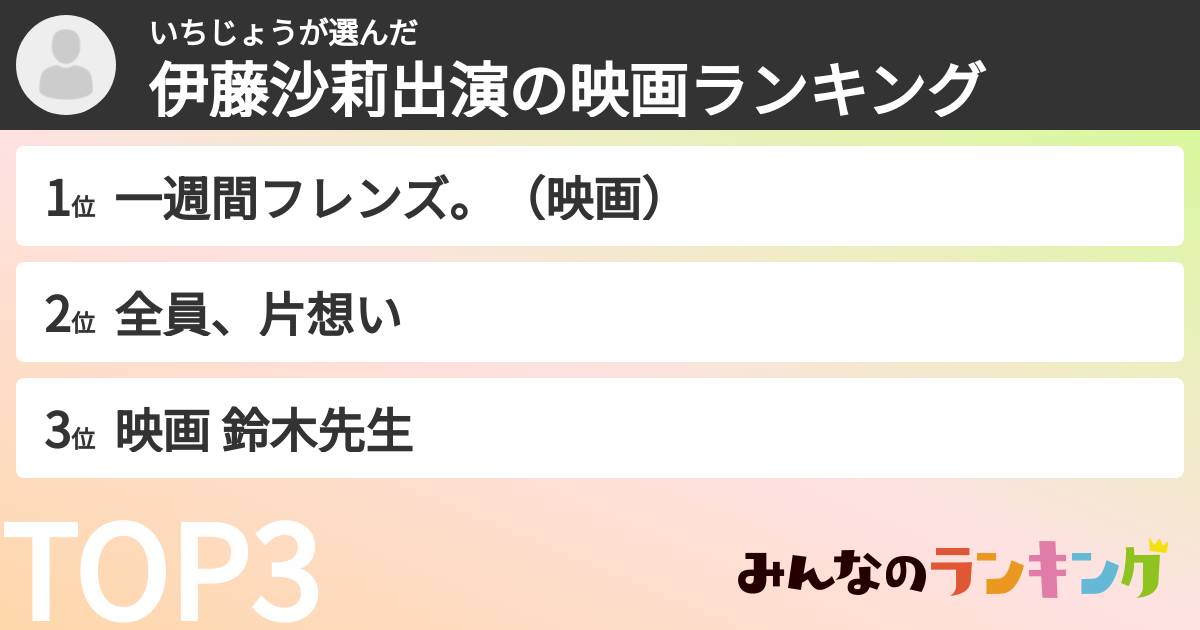 いちじょうさんの「伊藤沙莉出演の映画ランキング」