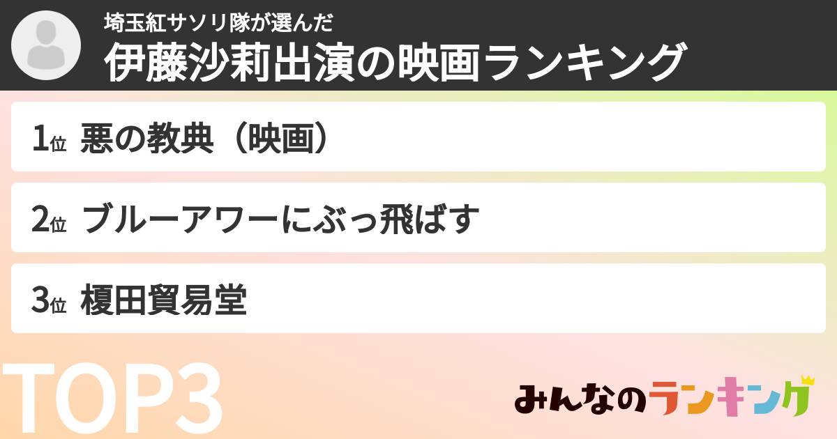 埼玉紅サソリ隊さんの「伊藤沙莉出演の映画ランキング」