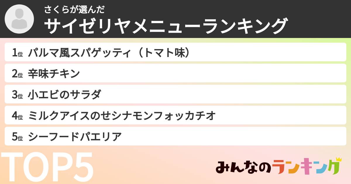 さくらさんの「サイゼリヤメニューランキング」