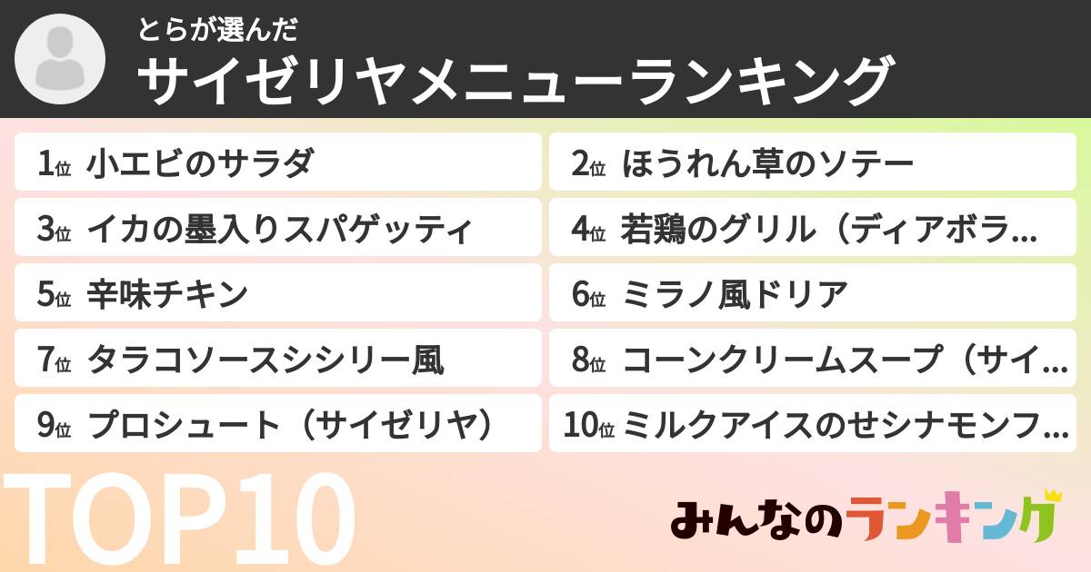 とらさんの「サイゼリヤメニューランキング」