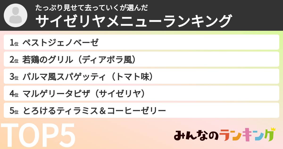 たっぷり見せて去っていくさんの「サイゼリヤメニューランキング」