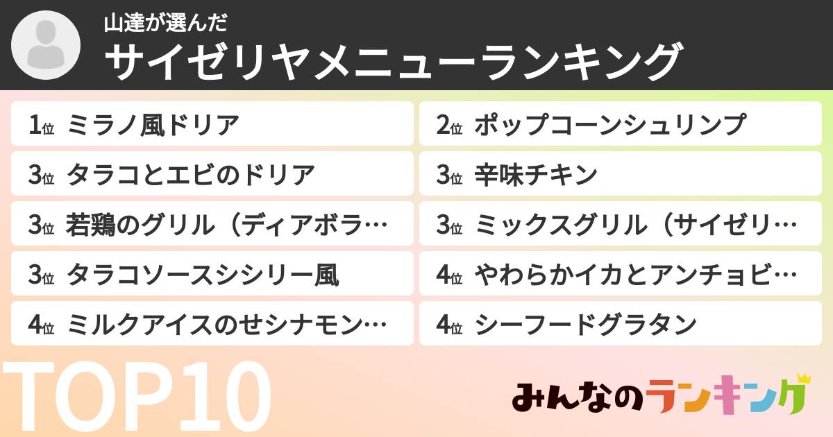 山達さんの「サイゼリヤメニューランキング」
