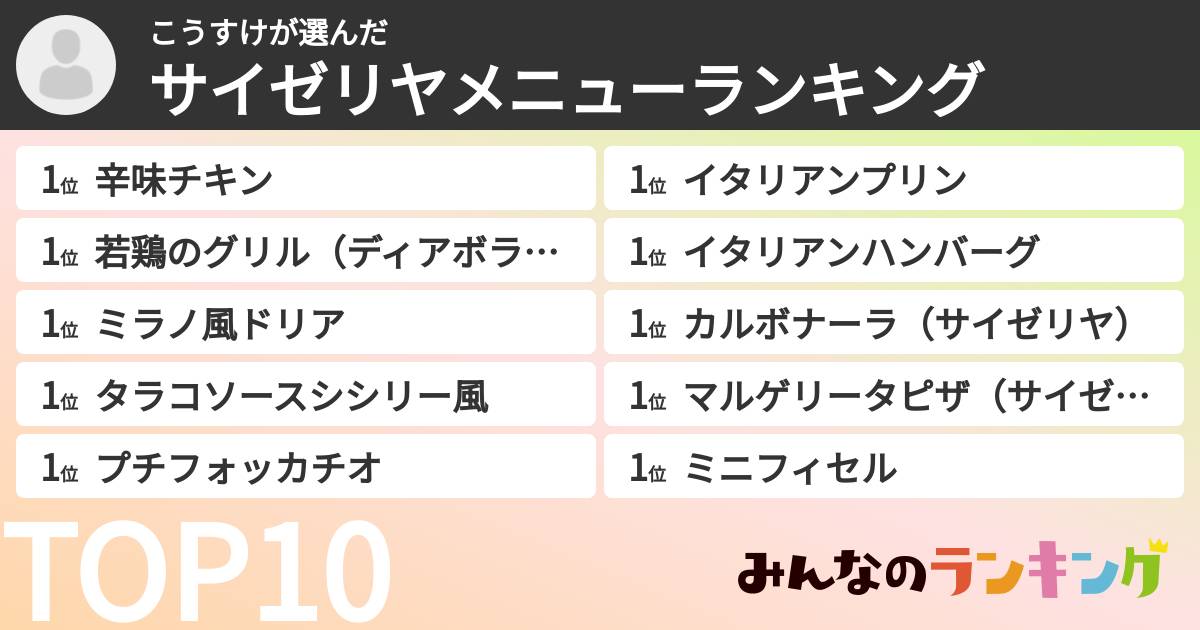 こうすけさんの「サイゼリヤメニューランキング」