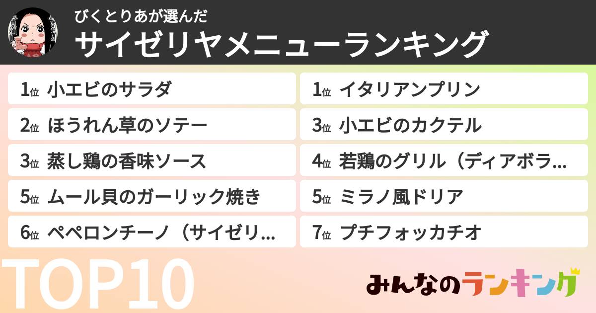 びくとりあさんの「サイゼリヤメニューランキング」