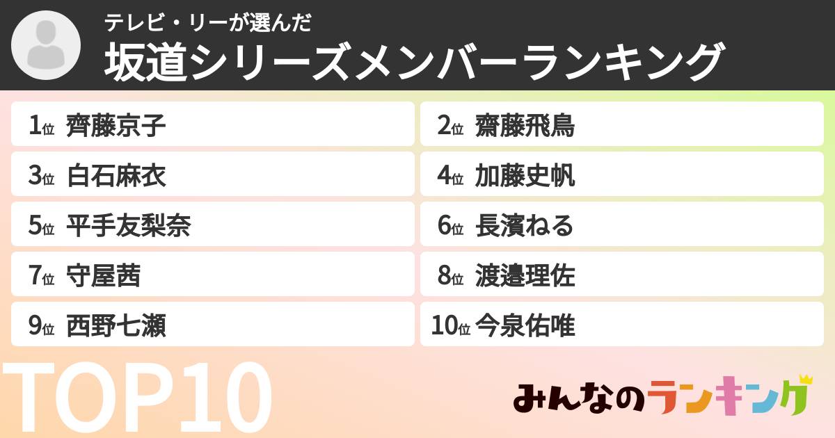 テレビ・リーさんの「坂道シリーズメンバーランキング」