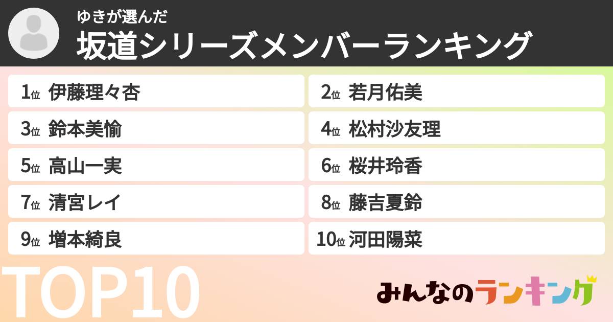 ゆきさんの「坂道シリーズメンバーランキング」