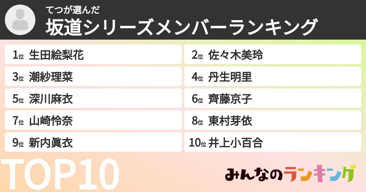 てつさんの「坂道シリーズメンバーランキング」